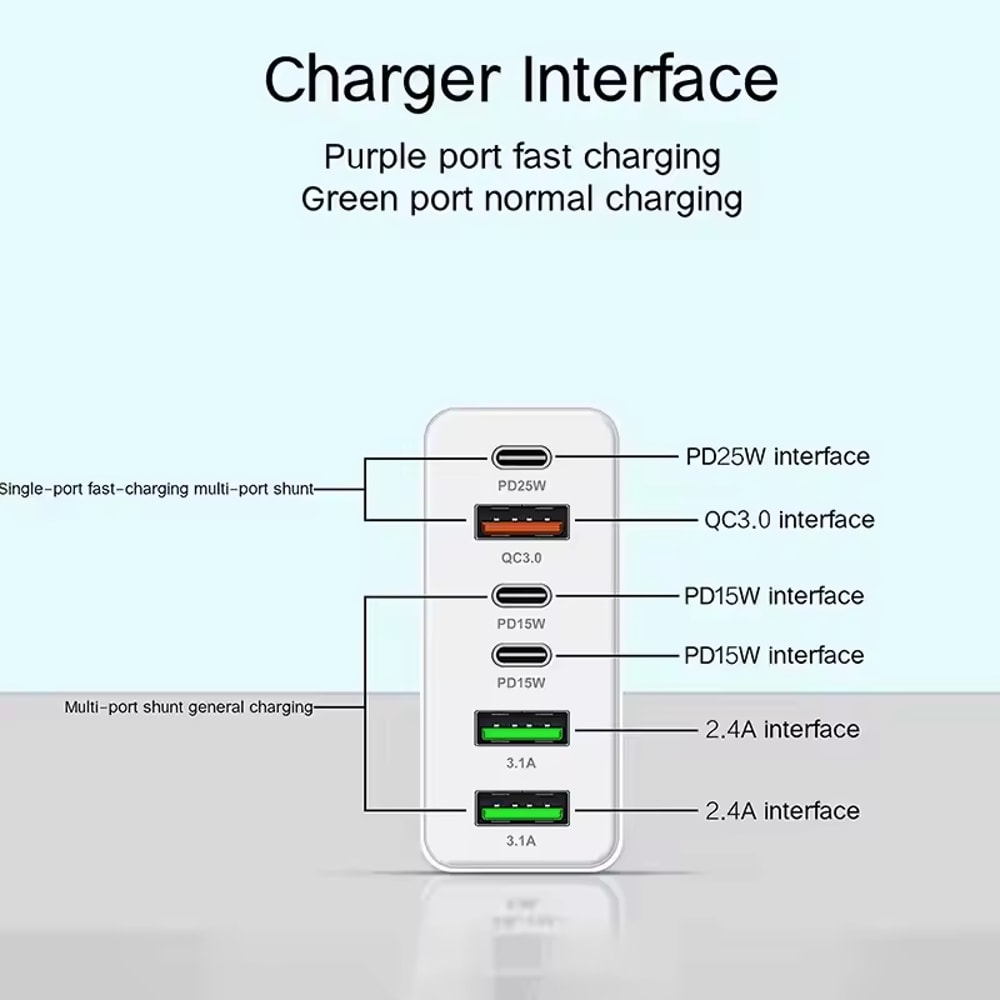 Quick Wall Charger Fast Charge Charger Mobile Phone Adapter For IPhone Huawei Xiaomi Samsung 5