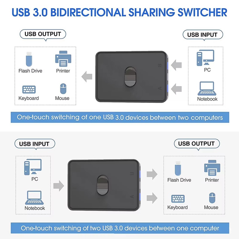 Bidirectional USB Switcher Shared Controller Splitter For Keyboard Laptop Printer Mouse Computer US 2