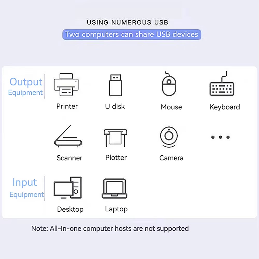 Bidirectional USB Switcher Shared Controller Splitter For Keyboard Laptop Printer Mouse Computer US 3