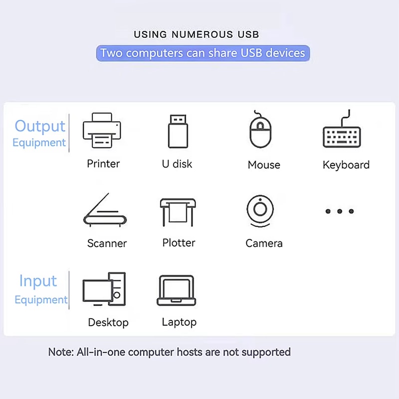 Bidirectional USB Switcher Shared Controller Splitter For Keyboard Laptop Printer Mouse Computer US 3