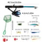 Fishing Rod Set with Reel Combo, Telescopic Soft Bait Fishing Tackle, Full Set with Bag, Portable Fishing Accessories