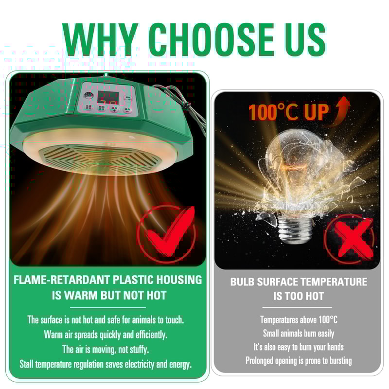 Pet Heat Lamp, Smart Heating Lamp, Hatching Lamp, Warm Lamp, Anti-scald, Constant Temperature