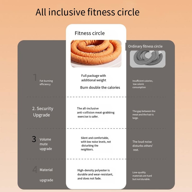 Portable Exercise Ring, Fitness Circle for Waist Shaping, Soft Spring Abdominal Exercise Ring for Aerobic Workouts