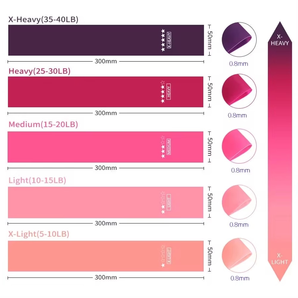 Resistance Bands for Fitness, Workout Equipment for Crossfit, Gym Strength Training