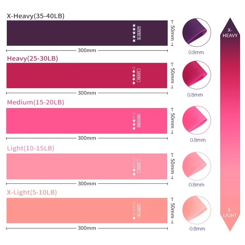 Resistance Bands for Fitness, Workout Equipment for Crossfit, Gym Strength Training