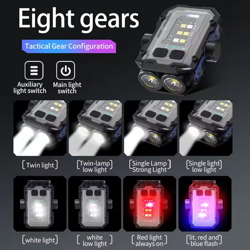 High Power LED Tactical Flashlight - Ultra-Powerful Rechargeable Self-Defense Headlamp