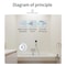 Smart Water Leak Detector With App Remote Monitoring For Kitchen Bathroom 1