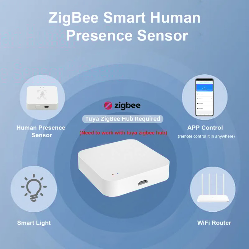 Smart Home Motion Sensor With Luminance And Distance Detection 1