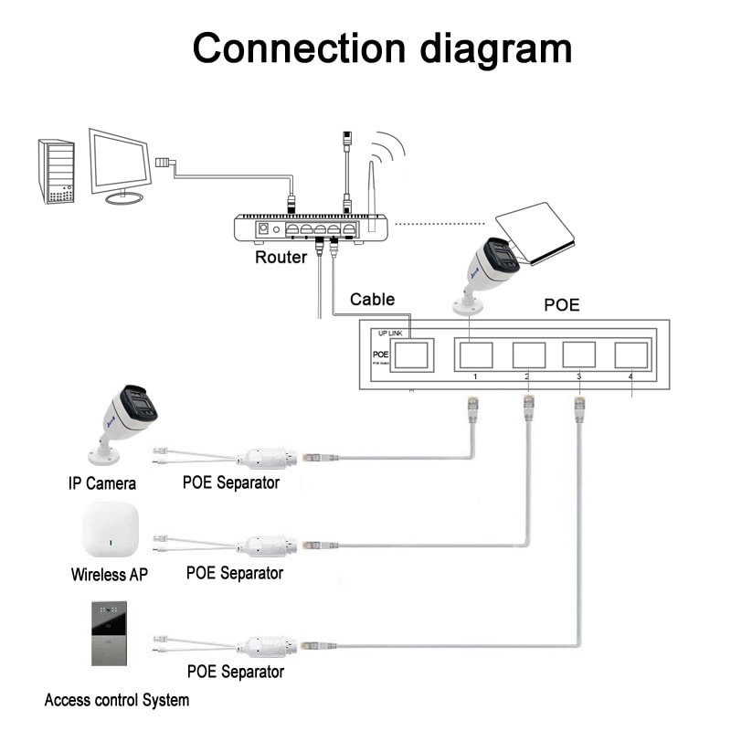 Waterproof Video Power Adapter Cable Supply Module Injector For IP Camera Splitter 3