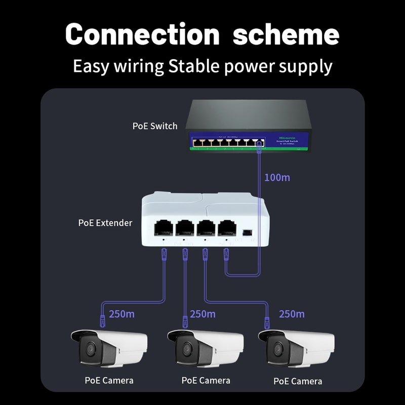 PoE Extender For IP Cameras Network Devices Ethernet Power Over Ethernet PoE Repeater For NVR IP 5