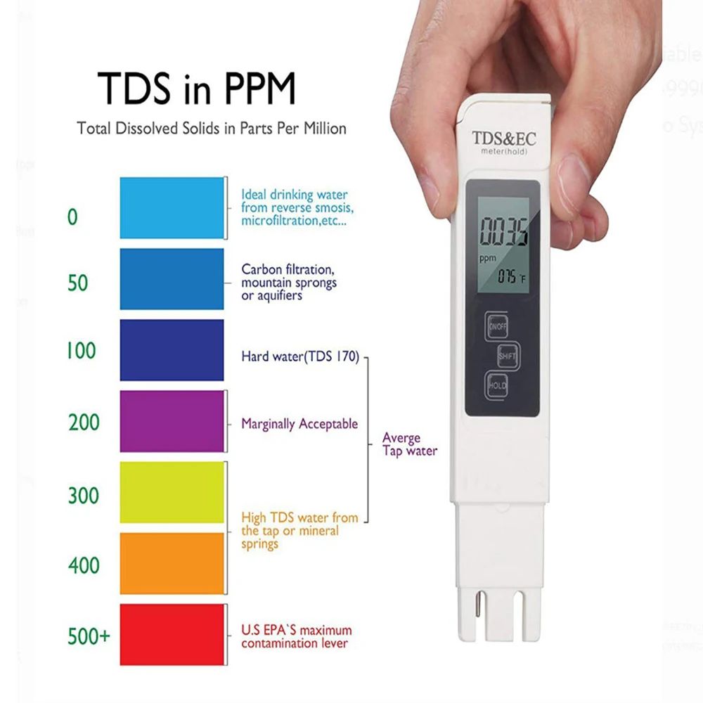Digital Water Quality Tester Temperature Meter for Accurate Water Purity Measurement