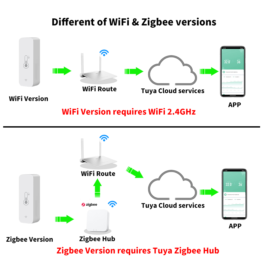Smart Temperature And Humidity Sensor For Indoor Monitoring Works With Google Home Alexa And Smart 2