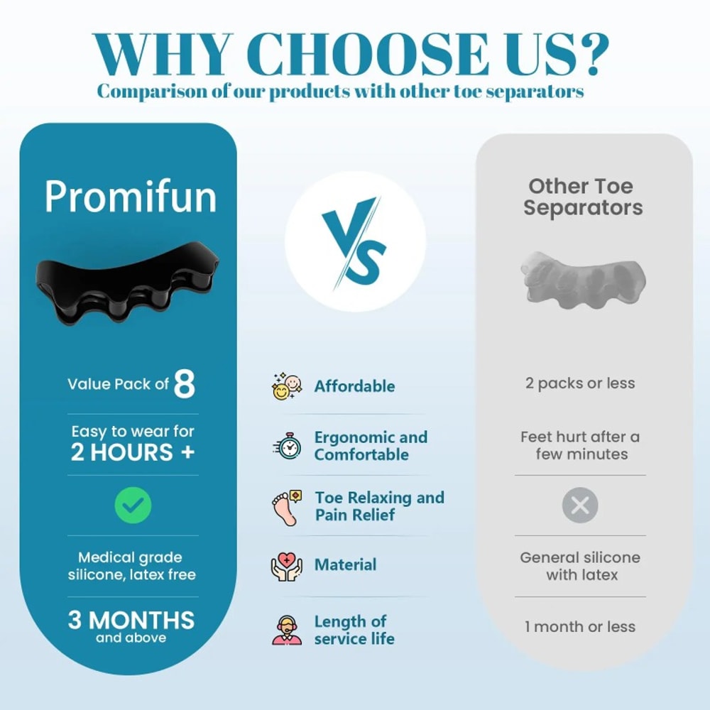 Doctor Recommended Toe Separators for Bunion Pain & Plantar Fasciitis Toe Straightener for Improved Mobility