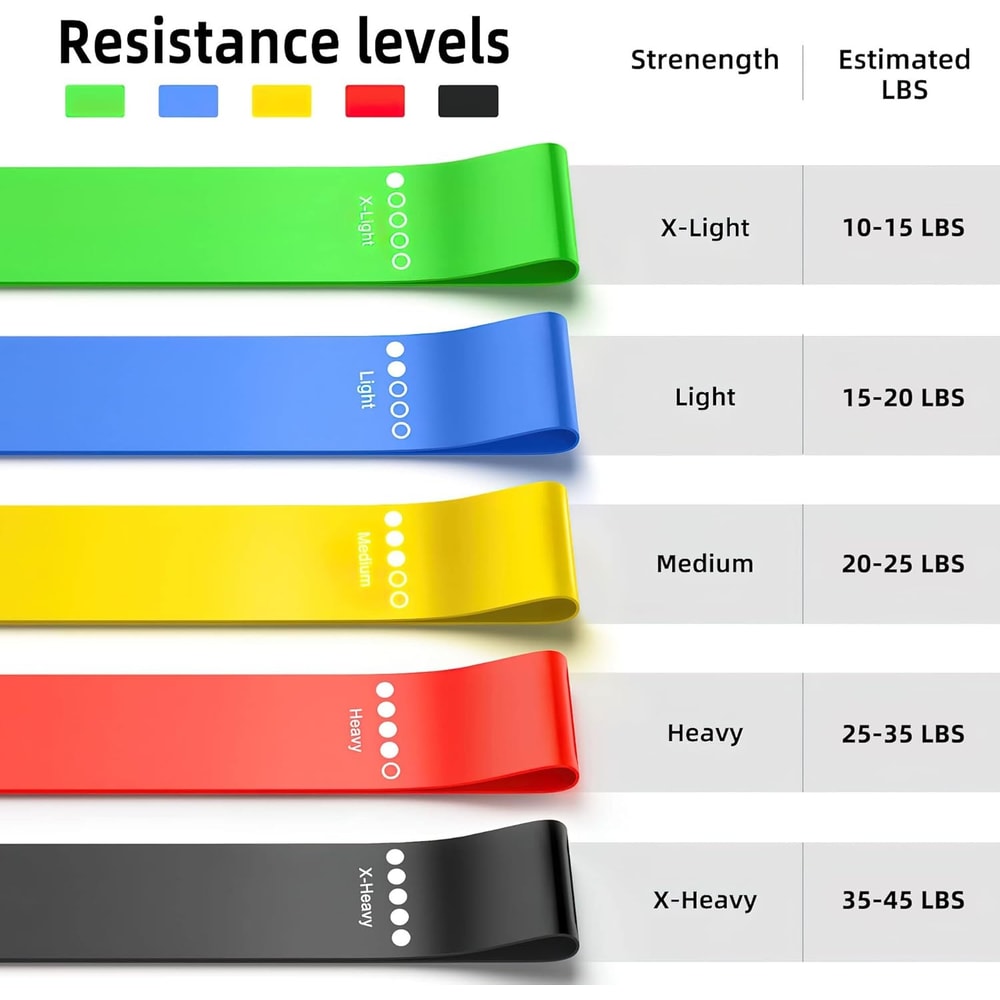 Resistance Bands Set Premium Elastic Loop Bands for Strength Training, Yoga, & Full-Body Workouts