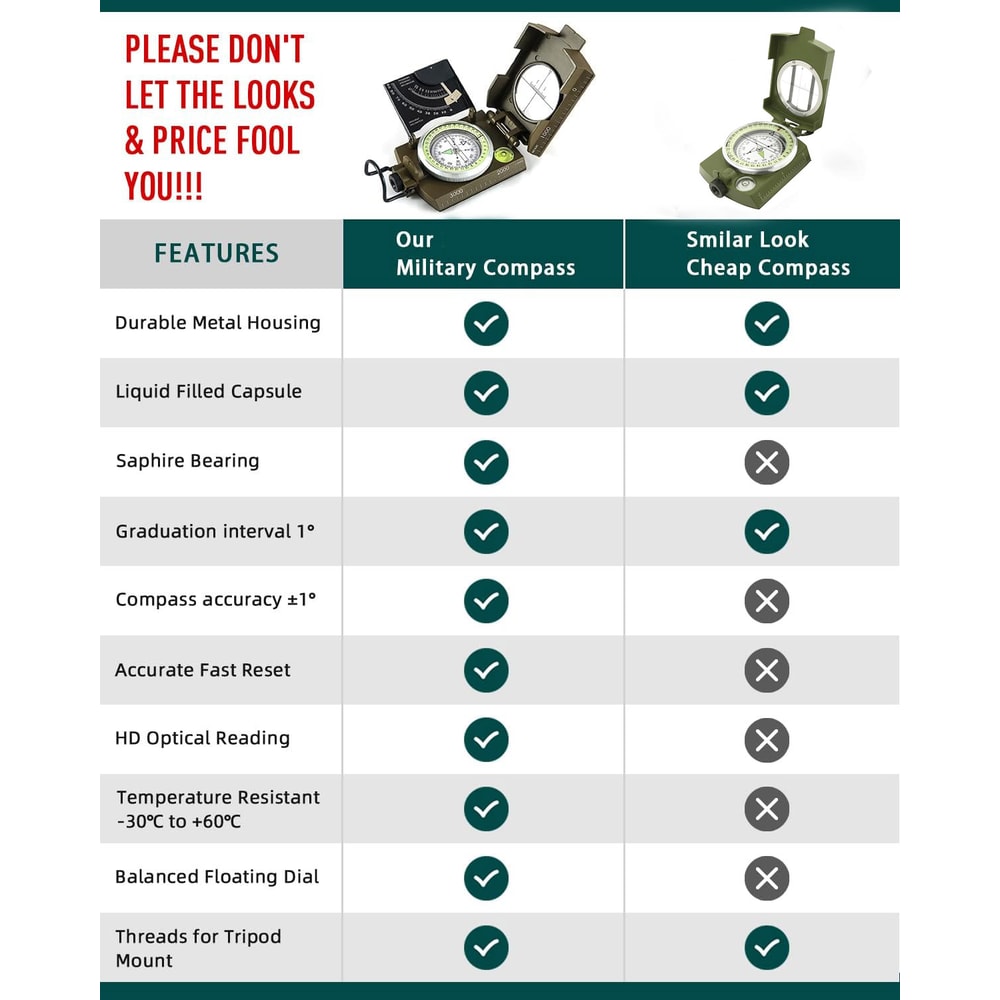 High-Precision Metal Compass with Inclinometer for Outdoor Navigation