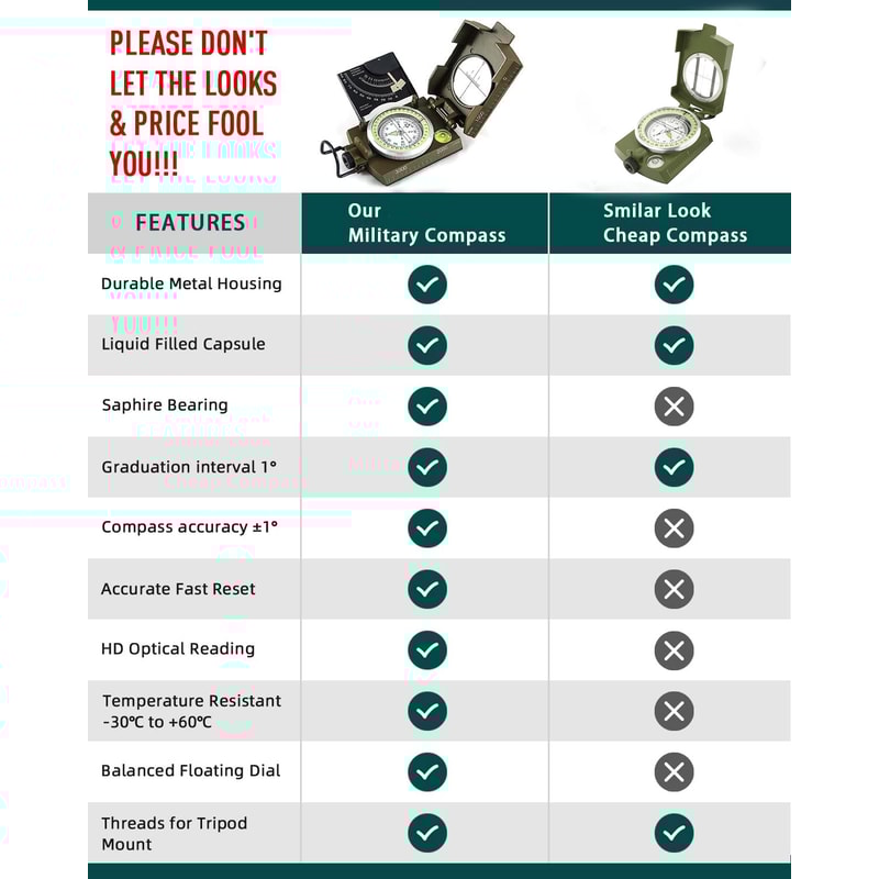 High-Precision Metal Compass with Inclinometer for Outdoor Navigation