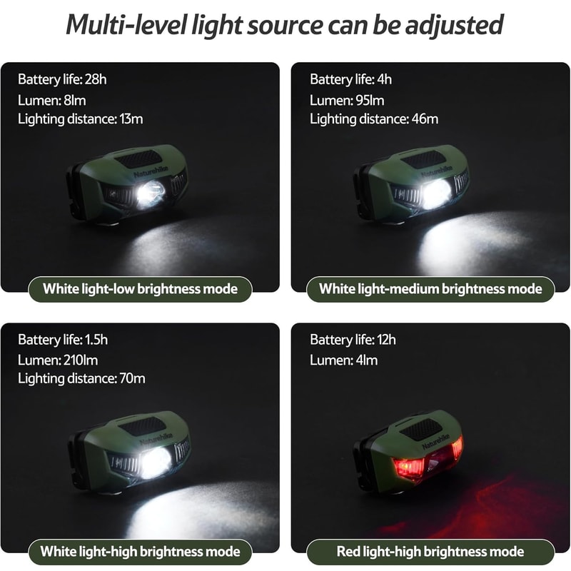 Portable Waterproof Flashlight SOS Emergency Light For Night Fishing Camping Headlight 1