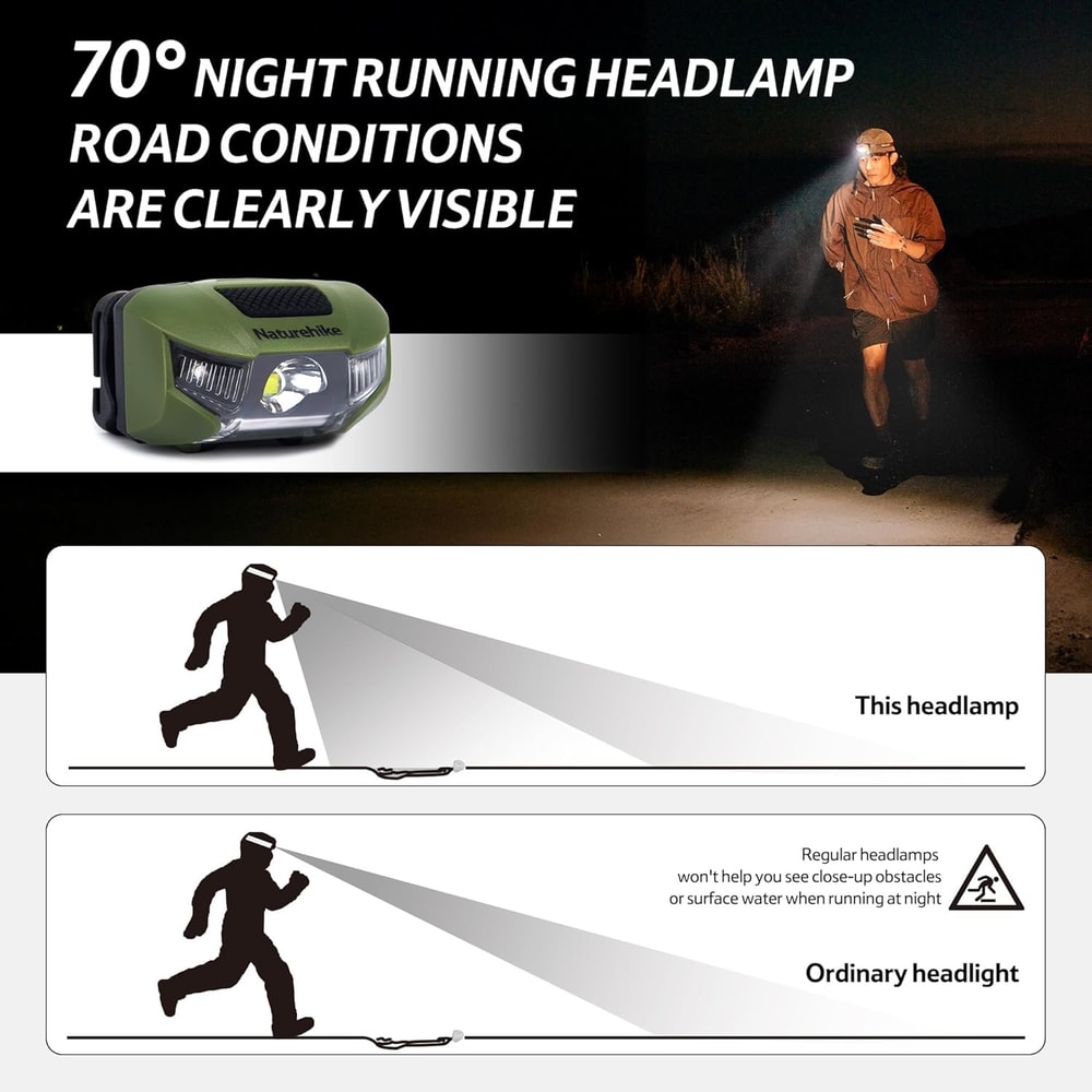 Portable Waterproof Flashlight SOS Emergency Light For Night Fishing Camping Headlight 3