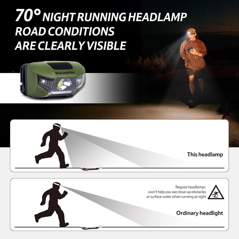 Portable Waterproof Flashlight SOS Emergency Light For Night Fishing Camping Headlight 3