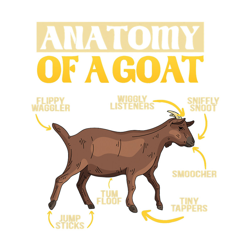 Funny Goat Farm Anatomy of a Goat Funny Farming.png