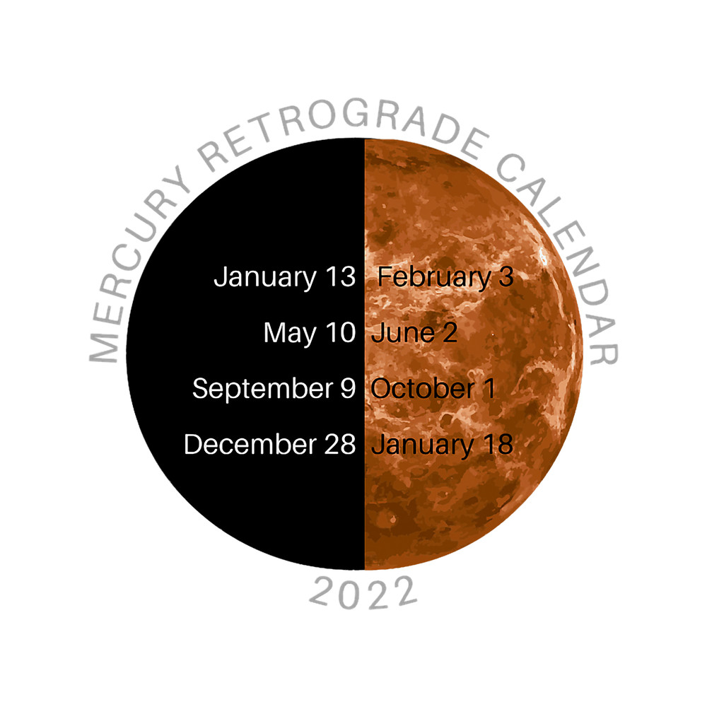 Teacher Job Mercury Retrograde Calendar.png