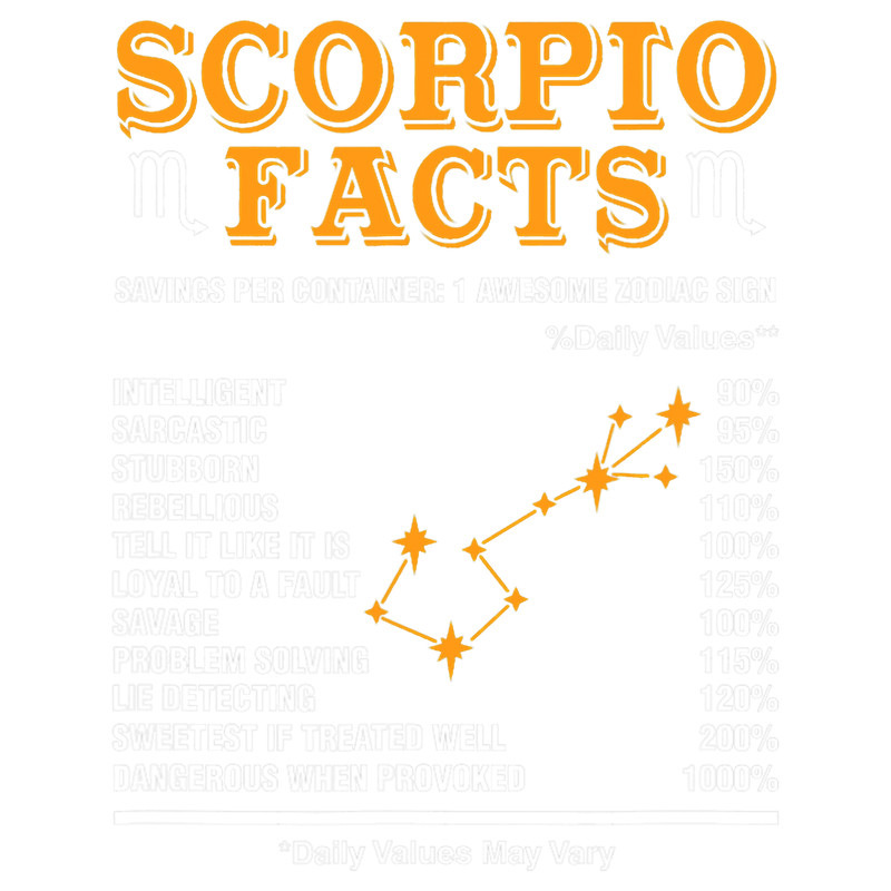 Scorpio Facts Scorpion Zodiac Astrology Star Birthday.png