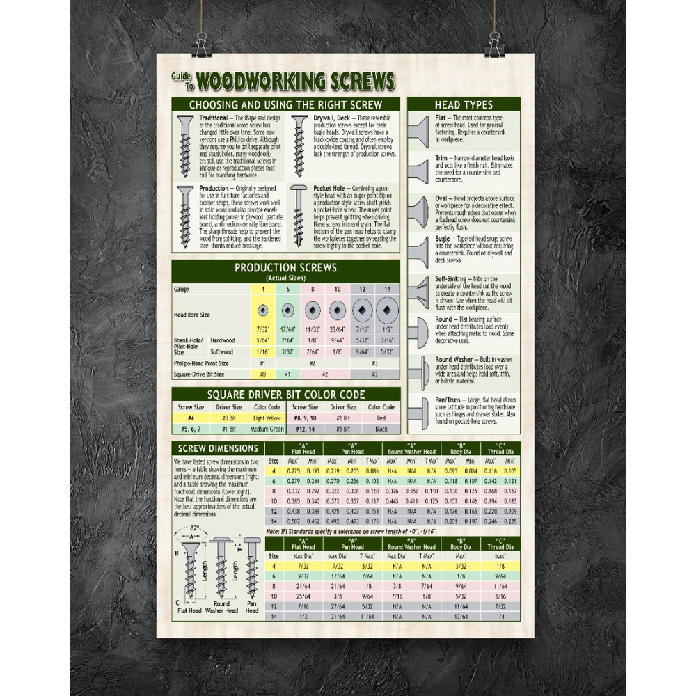 Carpenter - Guides To Woodworking Screws Vertical Poster.jpg
