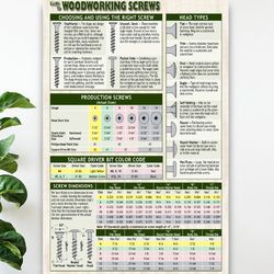 carpenter poster, carpenter - guides to woodworking screws vertical, gift for him, poster decor, poster gift for home