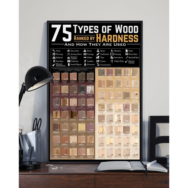 Carpenter 75 Types Of Wood Vertical Poster.jpg