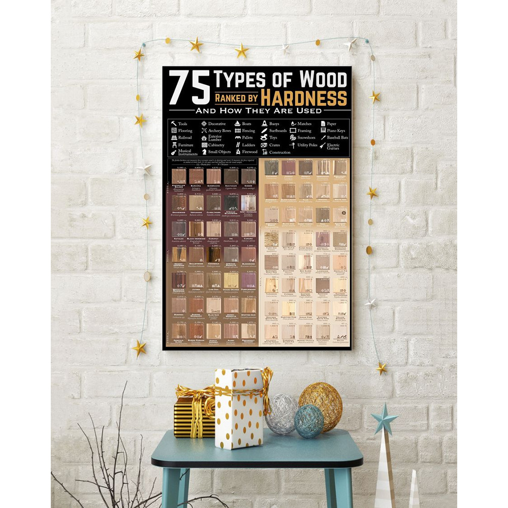 Carpenter 75 Types Of Wood Vertical Poster1.jpg