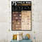 Carpenter 75 Types Of Wood Vertical Poster1.jpg