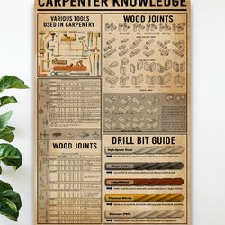 Carpenter Knowledge Poster, Carpenter Poster, Gift For Him, Poster Decor, Poster Gift For Home, Carpenter Gift