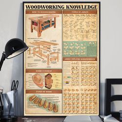 Carpenter Woodworking Knowledge Poster, Gift For Him, Poster Decor, Poster Gift For Home, Carpenter Gifts
