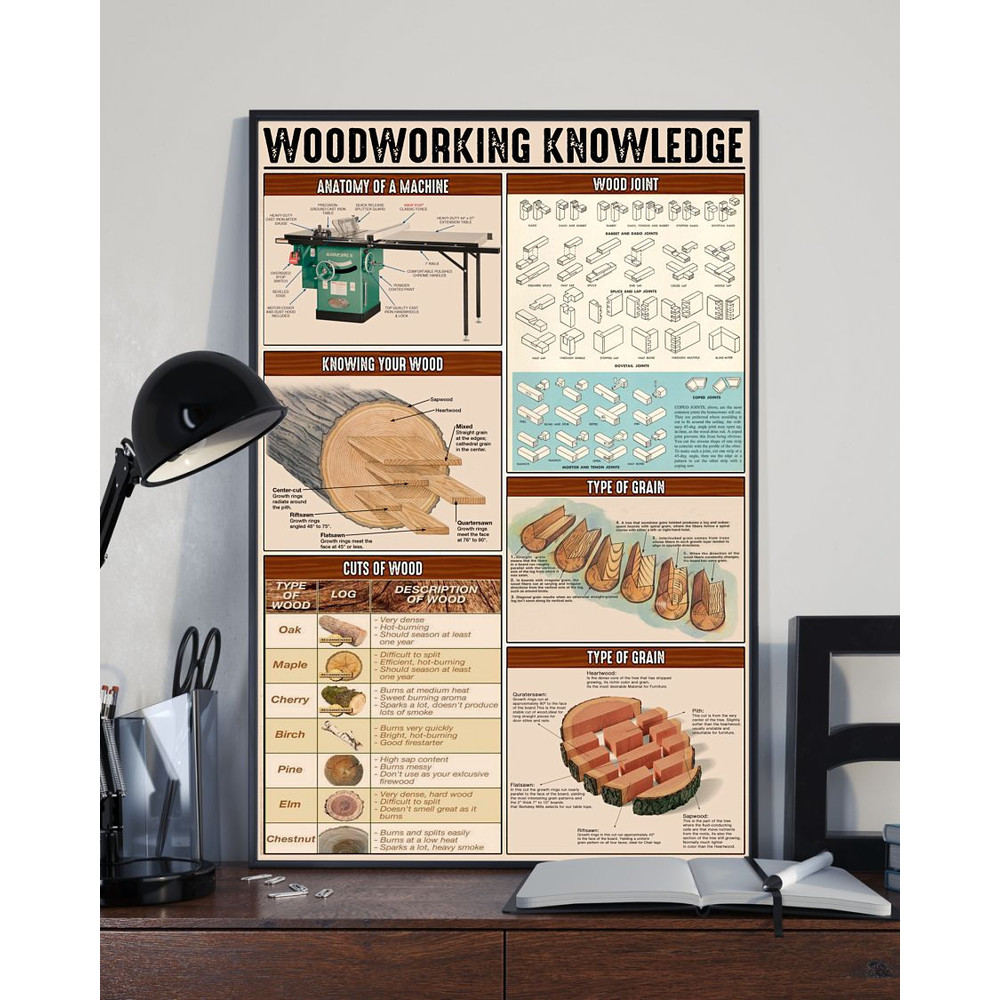 Carpenter Woodworking Knowledge Vertical Poster2.jpg