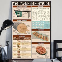 carpenter woodworking knowledge vertical poster, gift for him, poster decor, poster gift for home, carpenter gifts