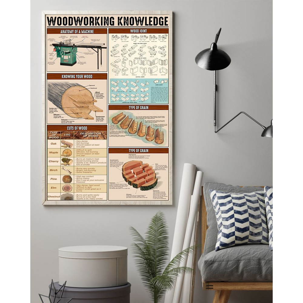Carpenter Woodworking Knowledge Vertical Poster3.jpg