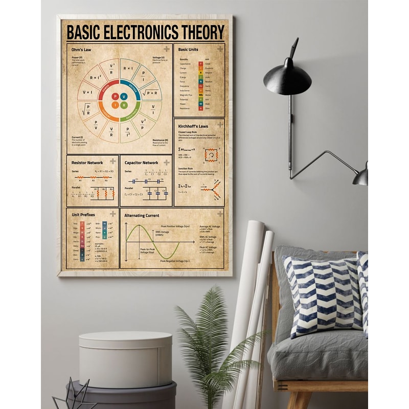 Electrician Basic Electronics Theory Vertical Poster1.jpg