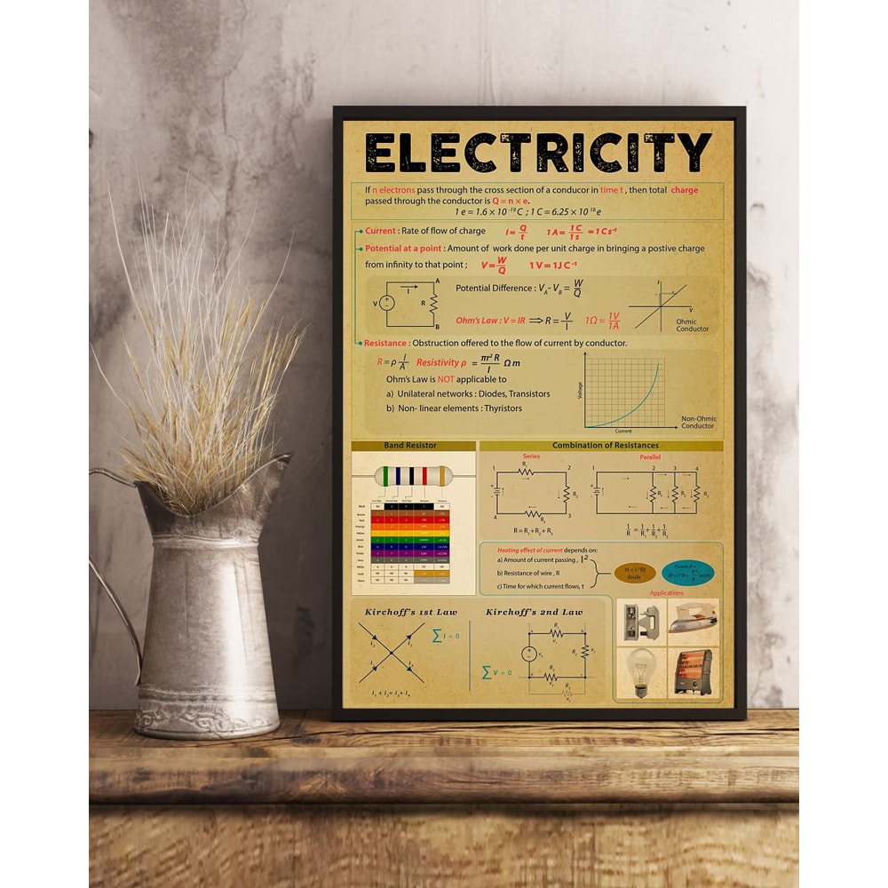 Electrician Electricity Vertical Poster.jpg