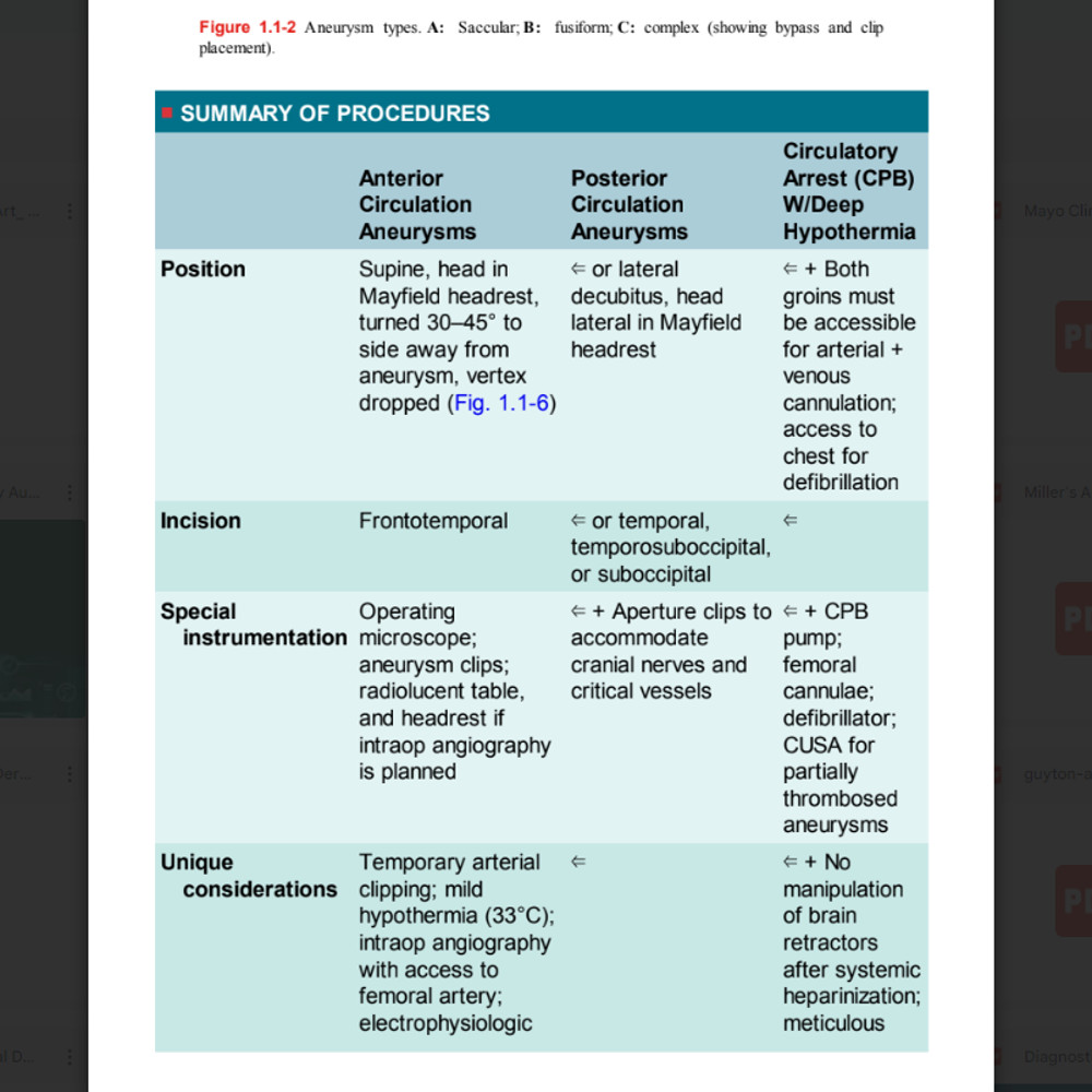 Anesthesiologist's Manual of Surgical Procedures2.png