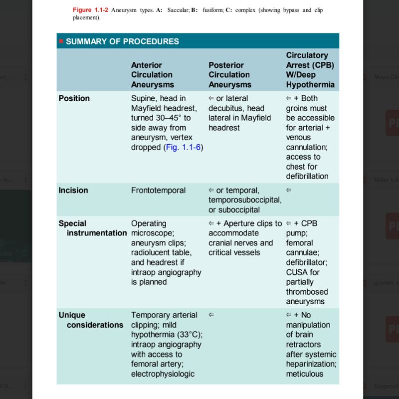Anesthesiologist's Manual of Surgical Procedures2.png