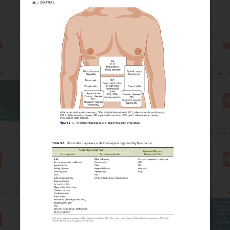 Symptom to Diagnosis An Evidence Based Guide1.png