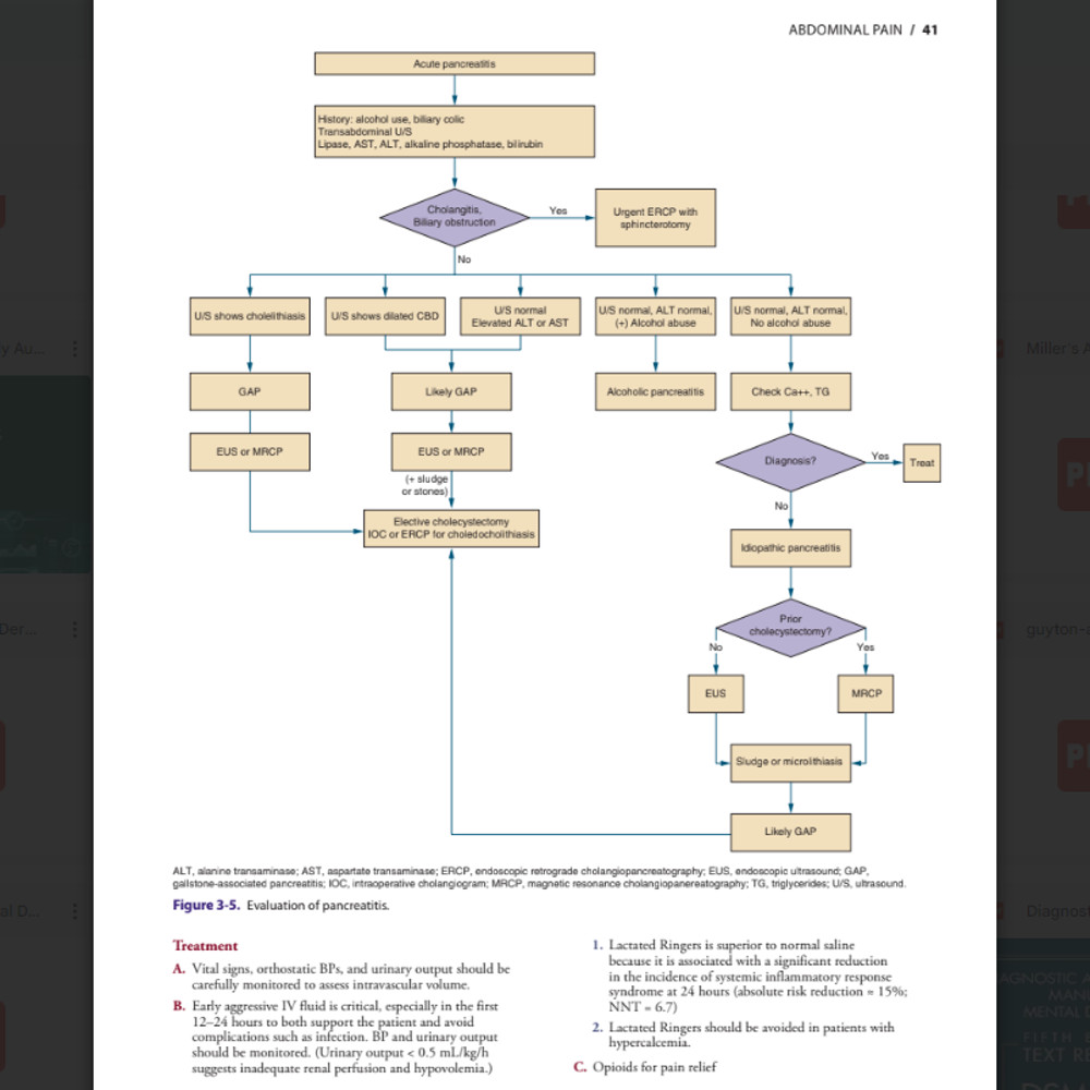 Symptom to Diagnosis An Evidence Based Guide2.png