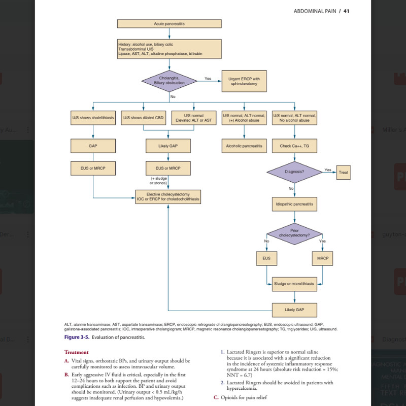 Symptom to Diagnosis An Evidence Based Guide2.png