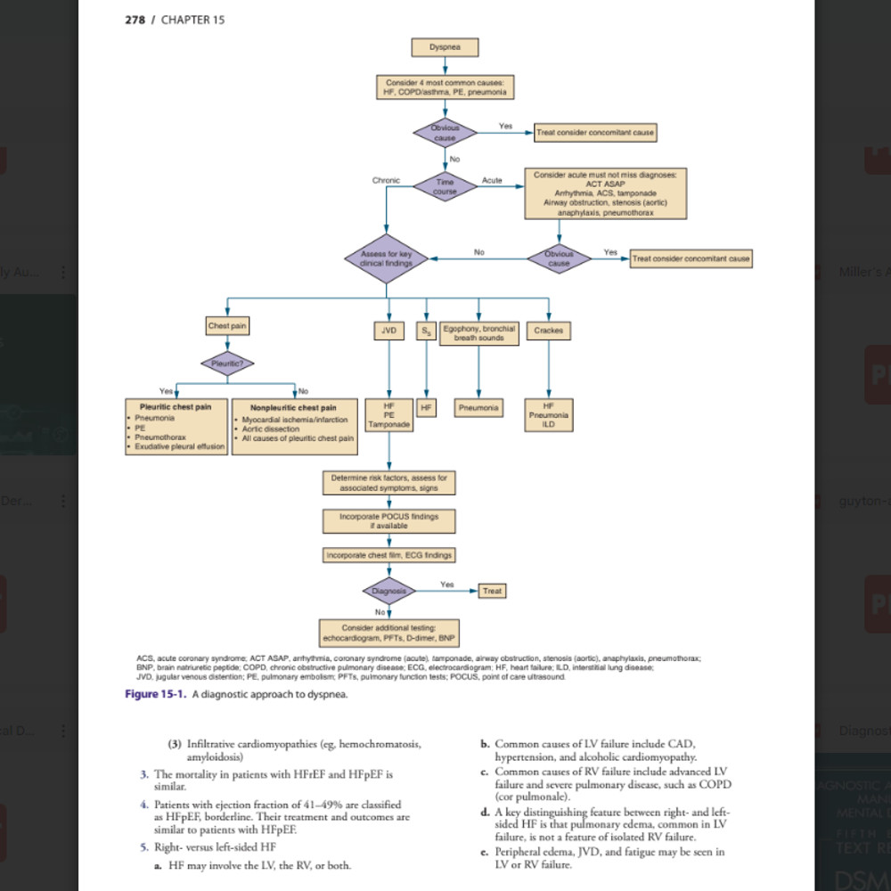 Symptom to Diagnosis An Evidence Based Guide3.png
