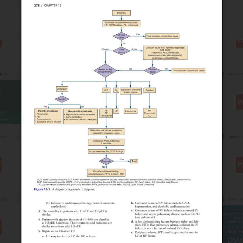 Symptom to Diagnosis An Evidence Based Guide3.png