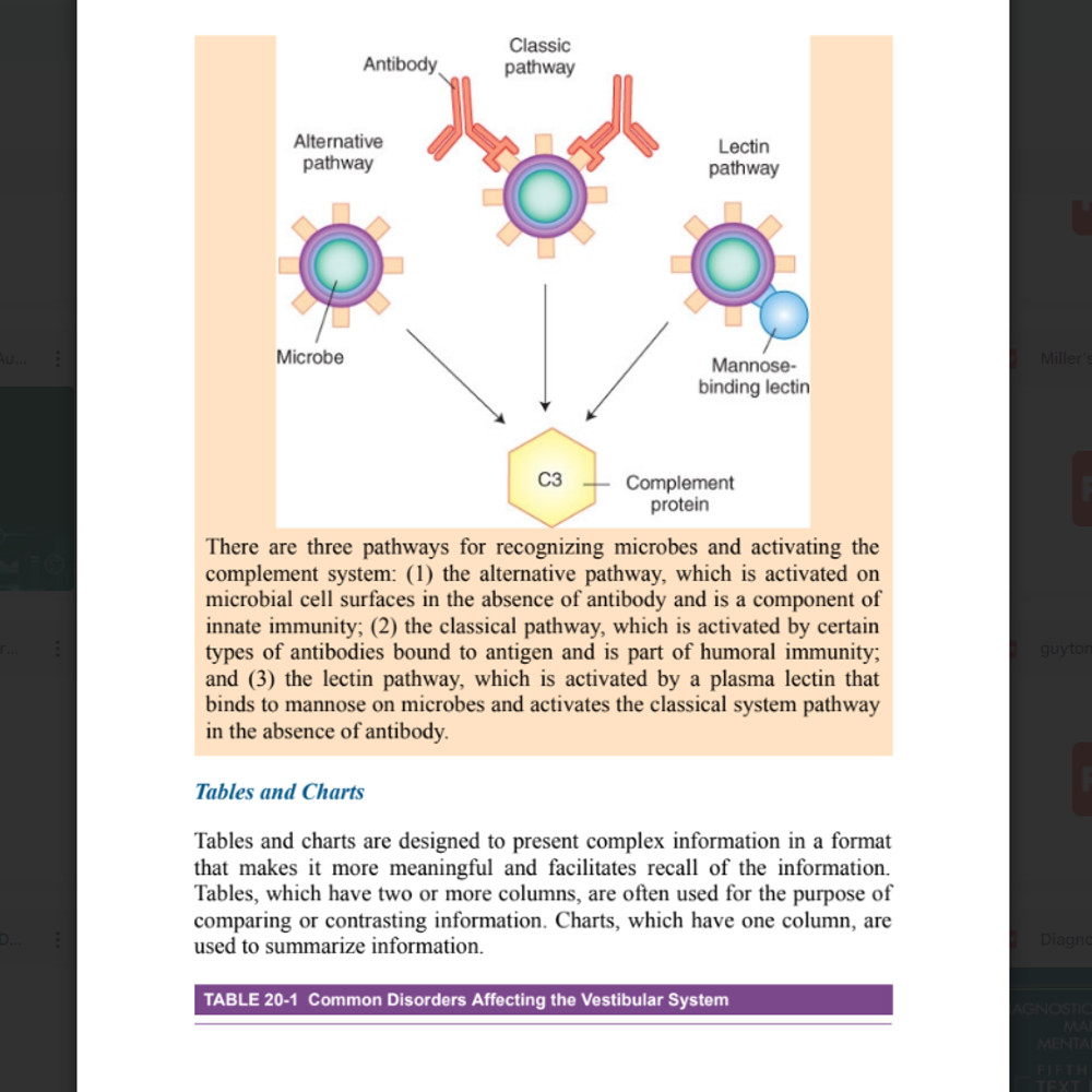 Porth's Essentials of Pathophysiology1.png