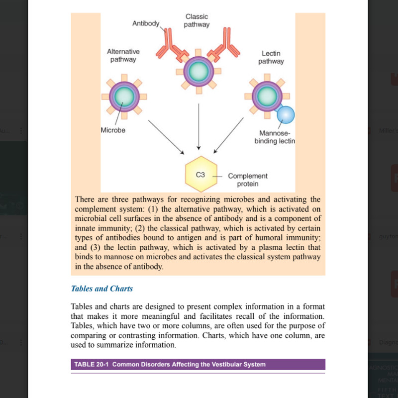 Porth's Essentials of Pathophysiology1.png