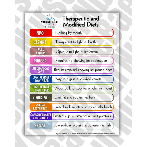 Therapeutic and Modified Diets Nursing Notes (2).png