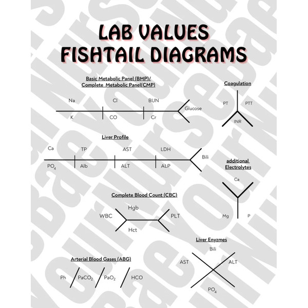 ABG Values and Lab Values (2).png
