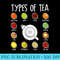Types Of Tea, Funny Tea Drinker Tea Lover 1396.jpg